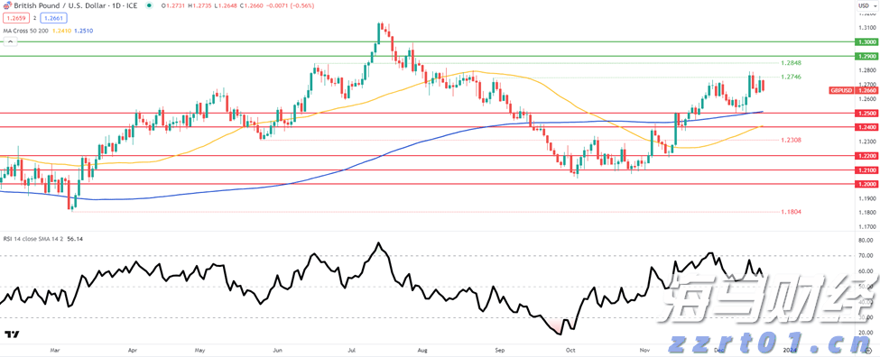特朗普迎来任命机遇!美联储理事库格勒辞职