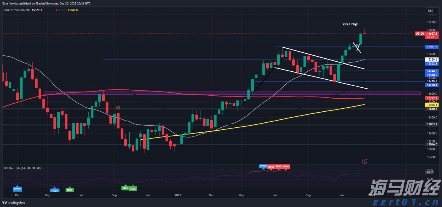 美国消费电子支出现“脆弱曙光”?摩根士丹利警告:信心恶化和返校季疲软可能限制行业复苏