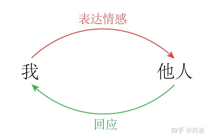 伯克希尔哈撒韦增持1.06亿美元Sirius XM(SIRI.US),减持DaVita(DVA.US)获利2.3亿美元