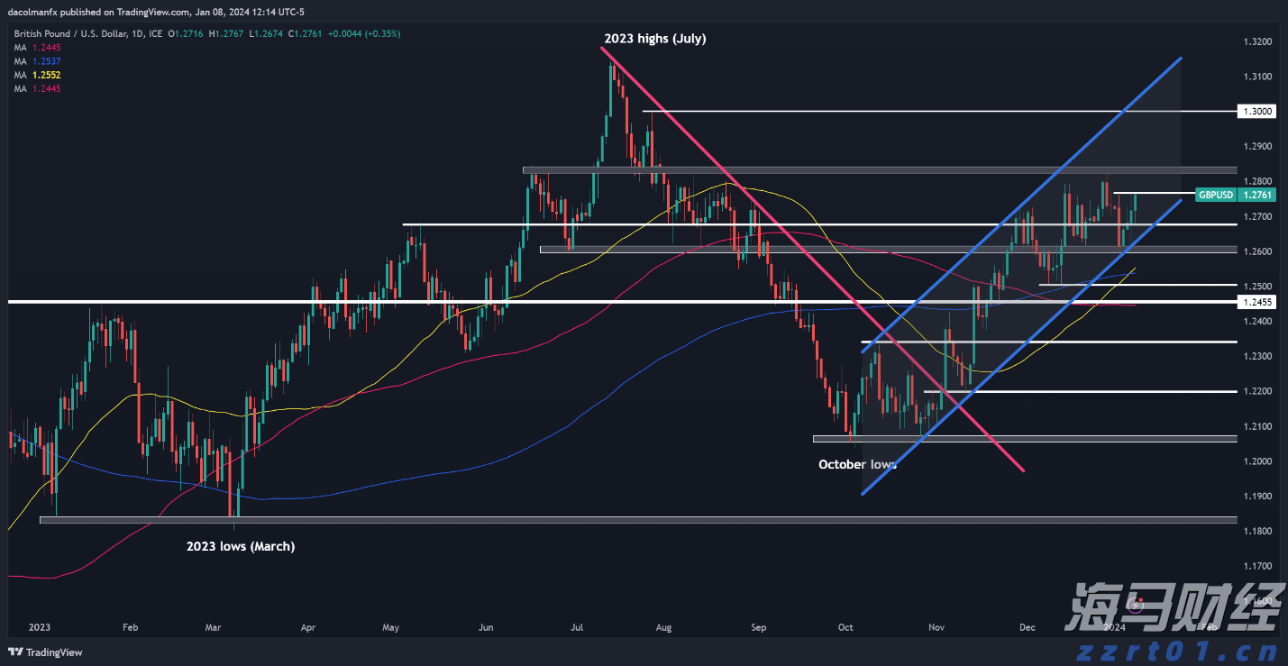 美银SSI指标接近“卖出”信号 市场乐观情绪或脱离基本面