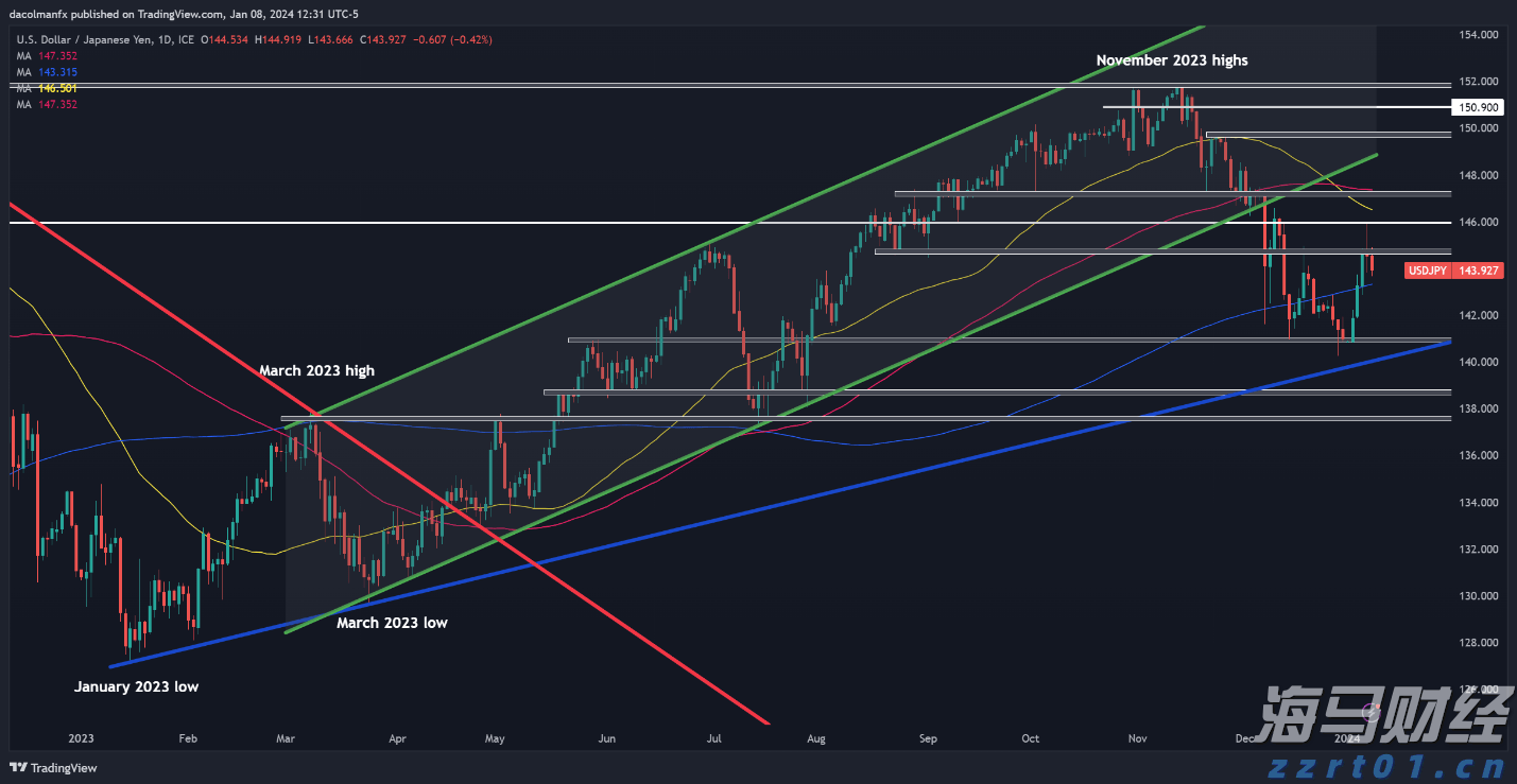 美银SSI指标接近“卖出”信号 市场乐观情绪或脱离基本面