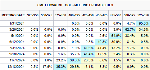 美银SSI指标接近“卖出”信号 市场乐观情绪或脱离基本面