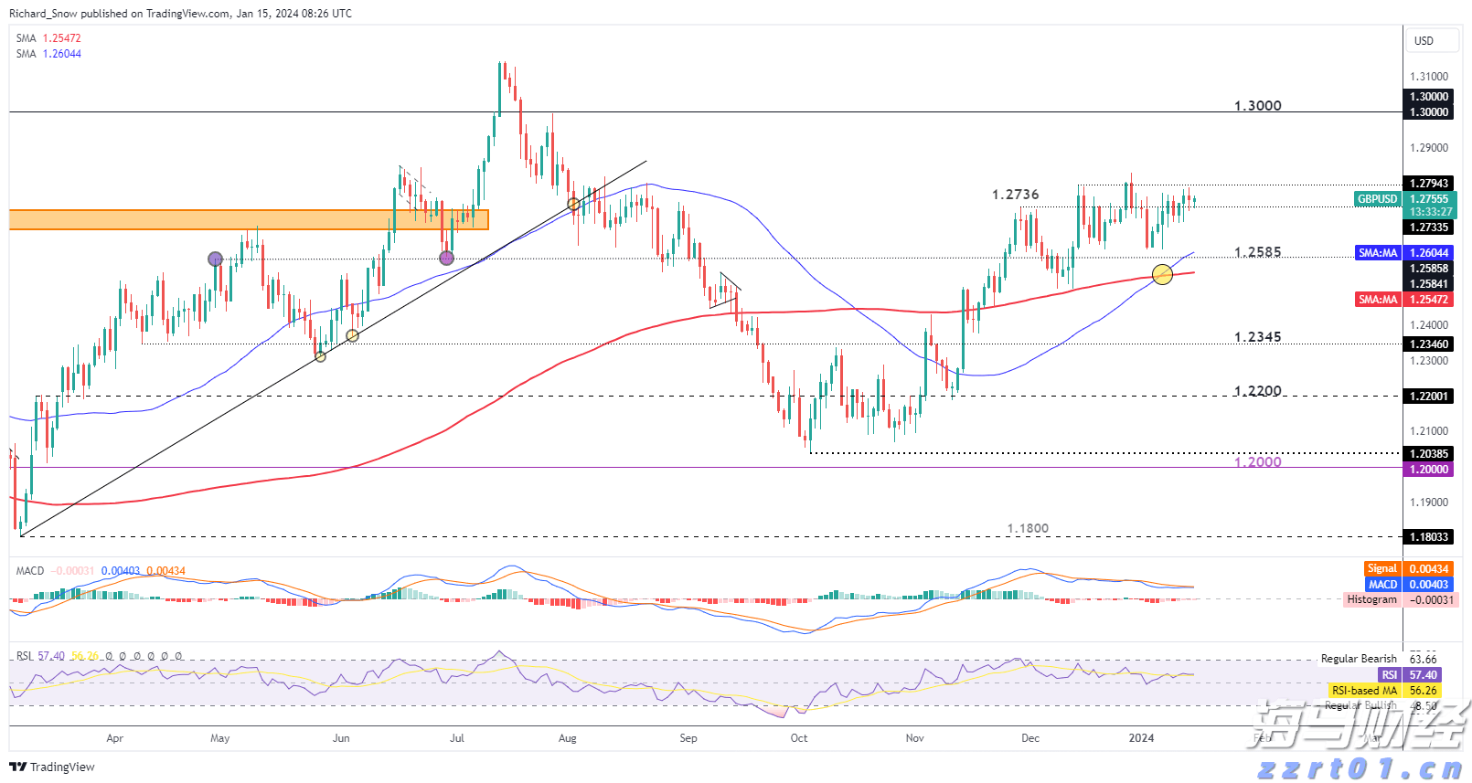 凯雷Q2重仓航空维修公司StandardAero(SARO.US) 清仓文远知行(WRD.US)
