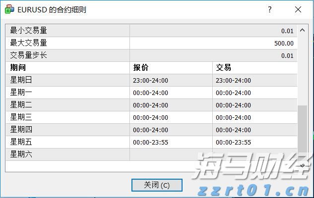 7月各线城市商品住宅销售价格环比下降,同比降幅整体收窄