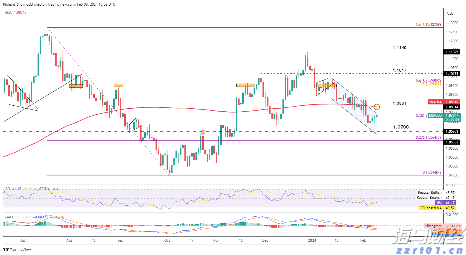 A股午评 | 沪指半日涨0.27% PEEK材料、军工股再度走强 医药板块调整
