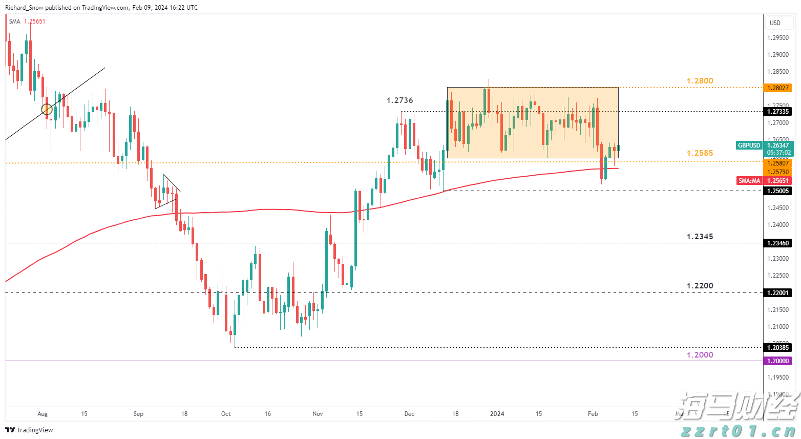 A股午评 | 沪指半日涨0.27% PEEK材料、军工股再度走强 医药板块调整