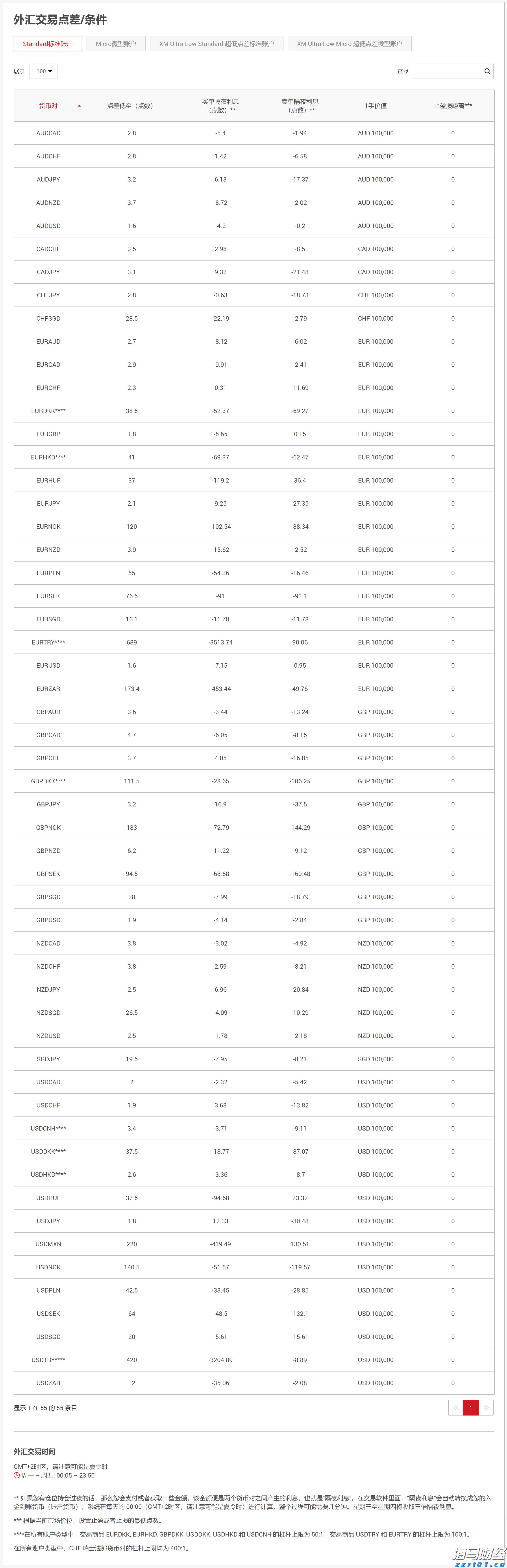 Fundstrat看好以太坊：未来10–15年最大的宏观交易机会，年底目标价1万美元