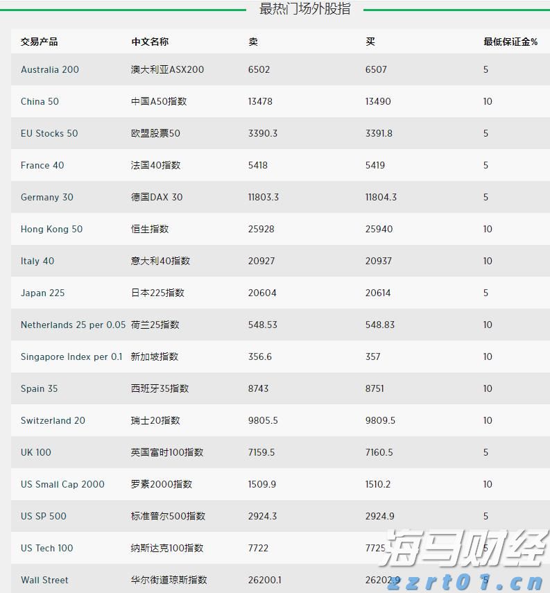 券商晨会精华 | A股迈向新高度 看好科技非银接力