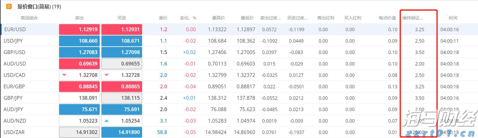 重重困境中的联合健康(UNH.US) 面临美司法部医保调查