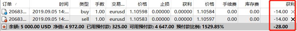 德意志银行(DB.US)第二季度净利润为14.85亿欧元，成功扭亏为盈，创下2007年以来最佳上半年业绩