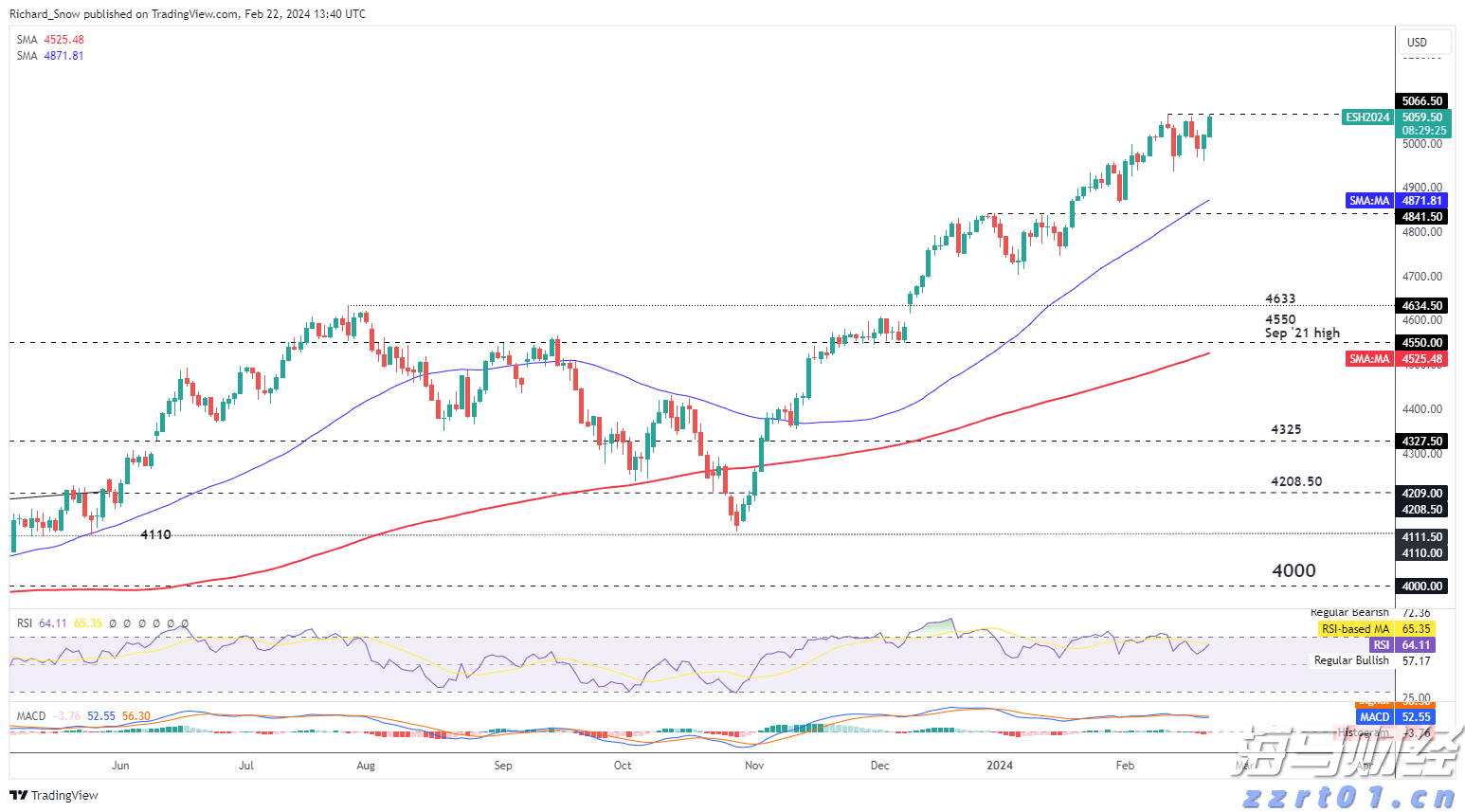 港股收盘(8.04) | 恒指上涨0.92% 黄金股表现强劲 英诺赛科(02577)再度强劲攀升