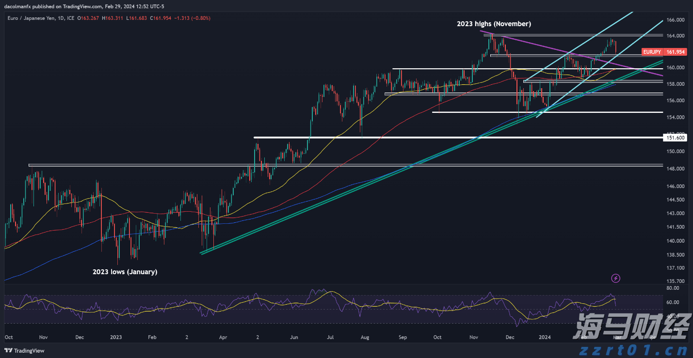 港南区持续提高交通路网质量