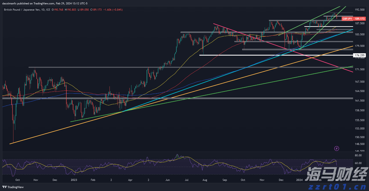 港南区持续提高交通路网质量