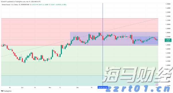 港南区持续提高交通路网质量