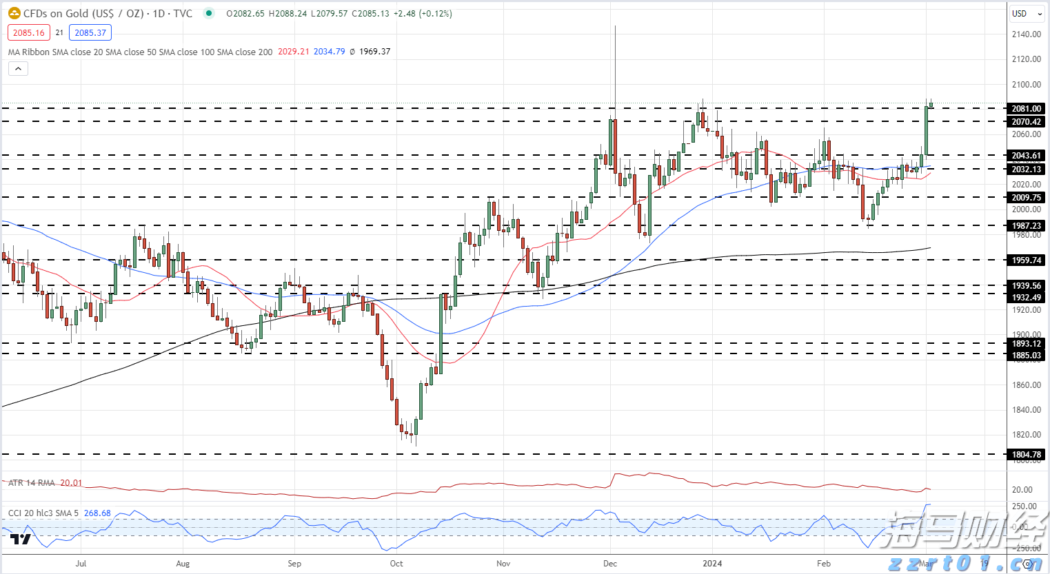 新股消息 | 深圳传音控股(688036.SH)计划赴港第二上市，预计集资约78亿港元