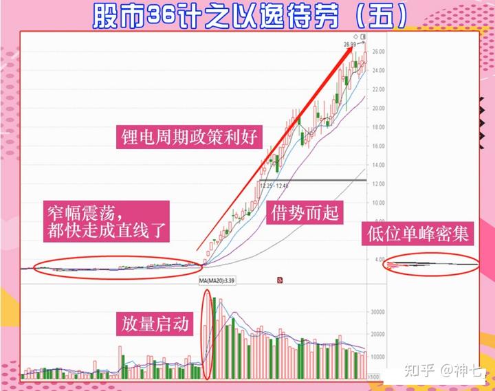今年广东早稻产量同比增长1.0%