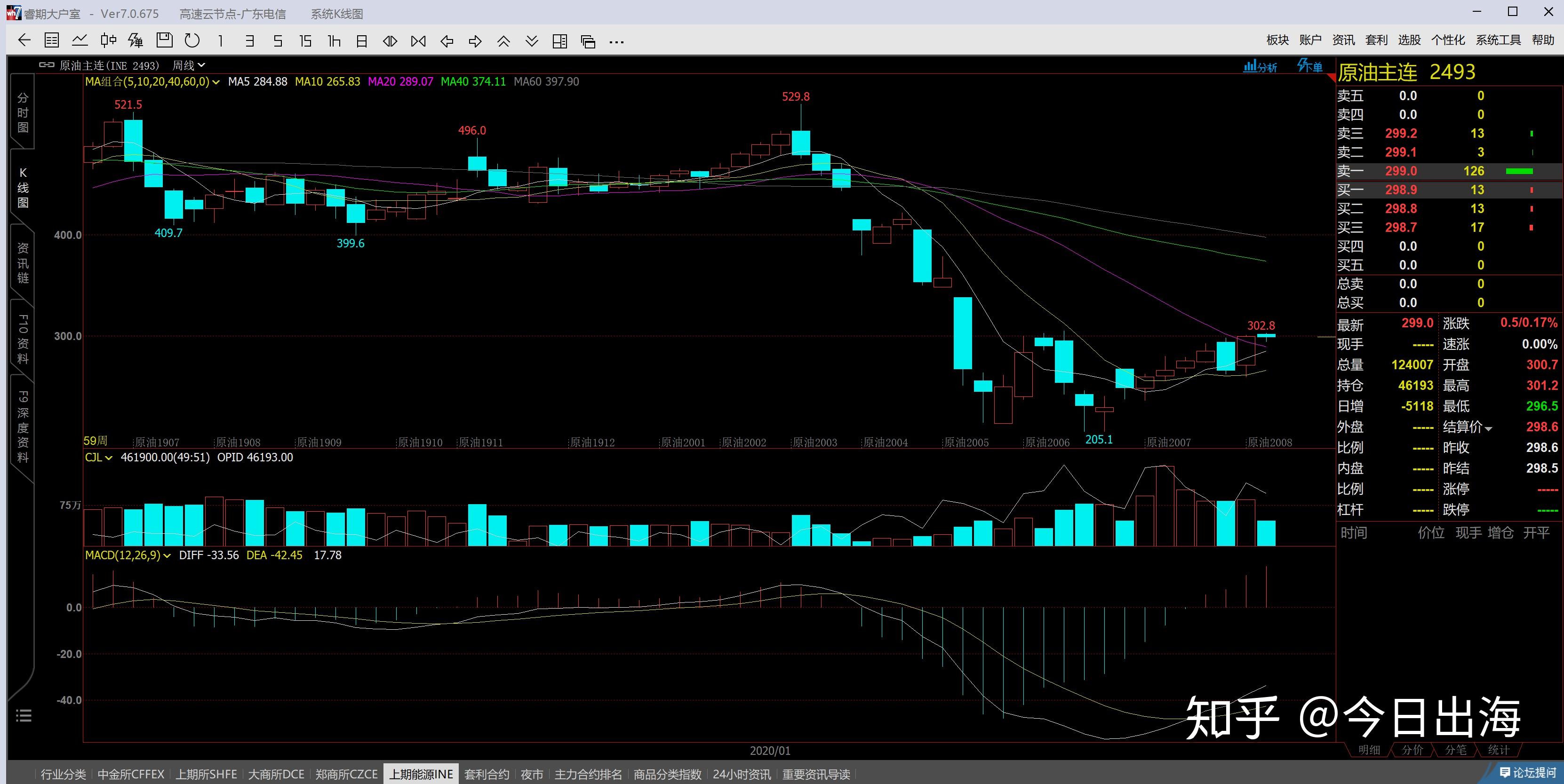 我市辖区各江河水位均在警戒水位以下