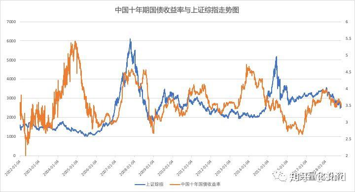 高盛预测：中美贸易协议达成或使中国股市上涨11%