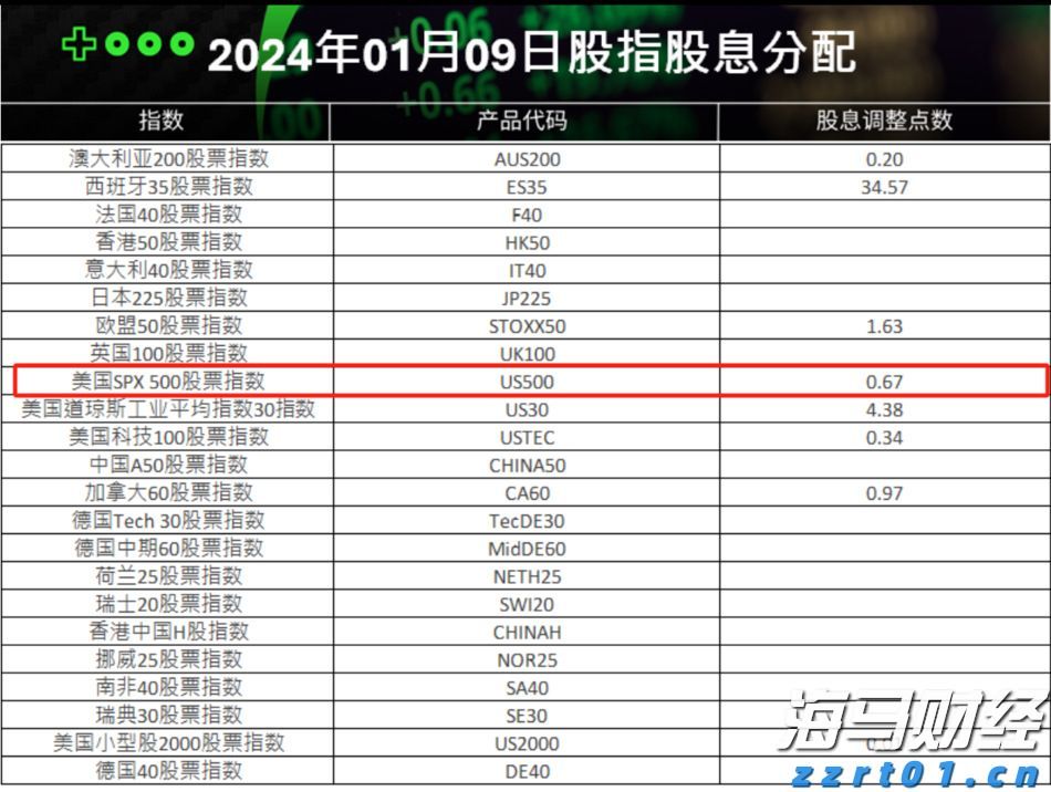 沃尔玛(WMT.US)会员数达新高!摩根士丹利维持“增持”评级,目标价115美元