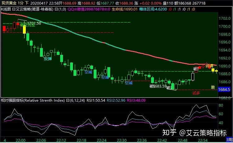 A股开盘快讯 | A股集体高开:创业板指涨0.33%,免税概念等板块表现突出