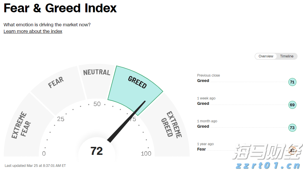 美日贸易协议助力!本田(HMC.US)Q1表现不佳,全年指引上调,关税损失预估减少2000亿日元