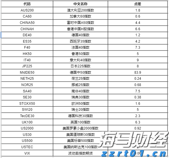 现代汽车与通用汽车(GM.US)合作开发五款新车型 应对中国市场竞争