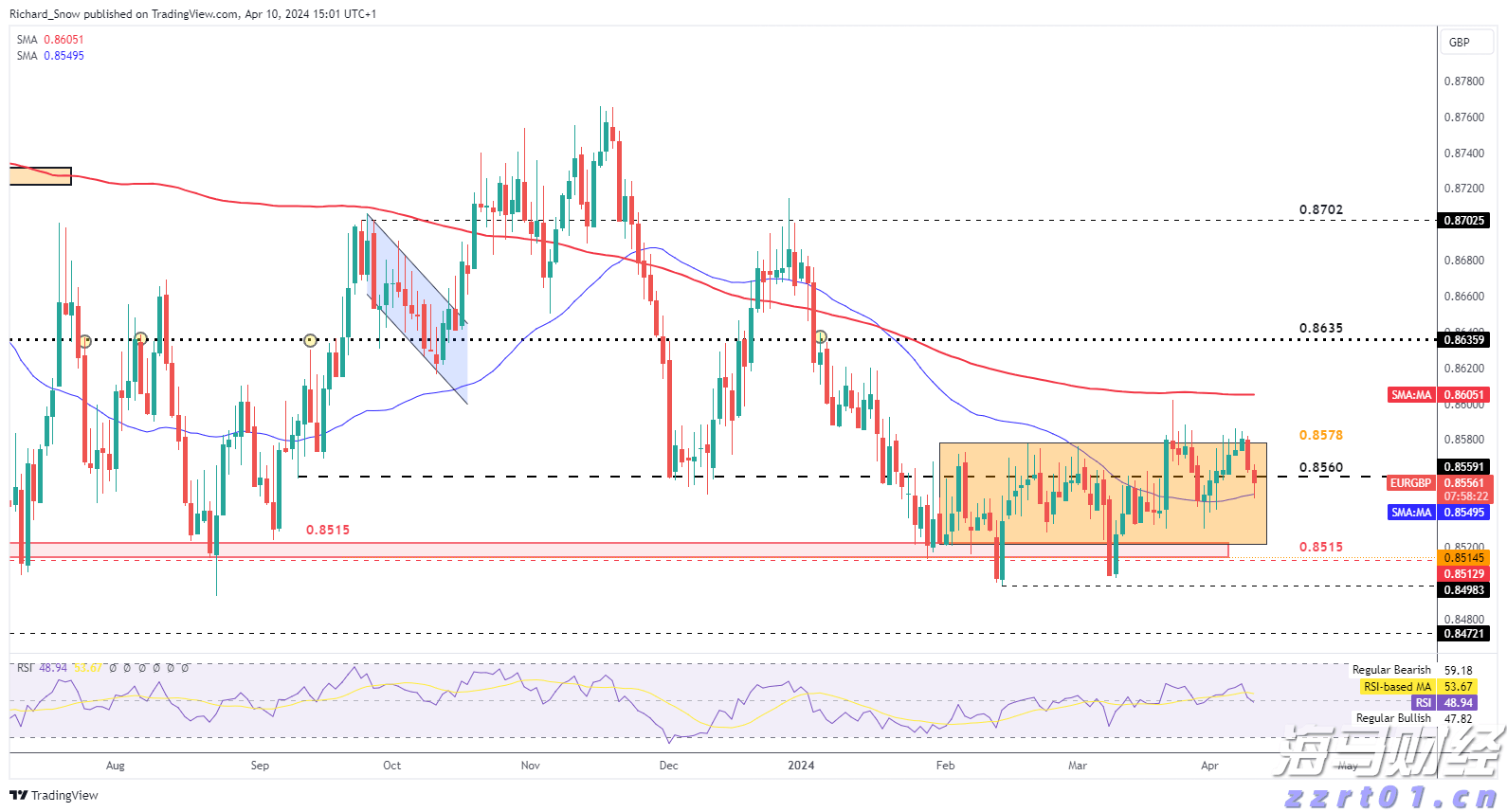 半导体关税即将实施?特朗普称税率或达到300%