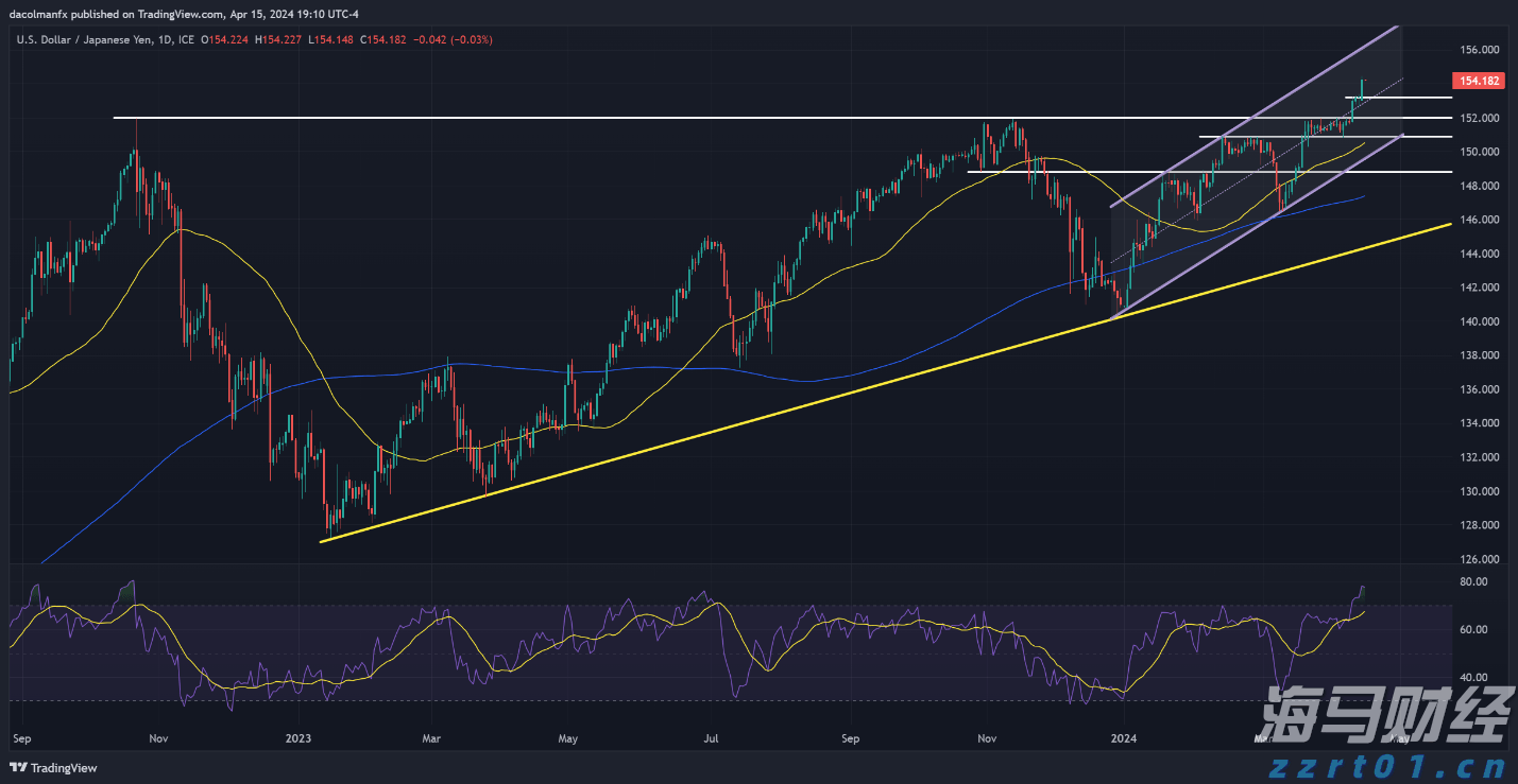 三县顶山歌对唱活动举行