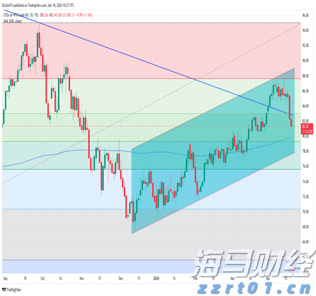 东莞1—7月经济数据出炉 外贸进出口同比增长15.6%