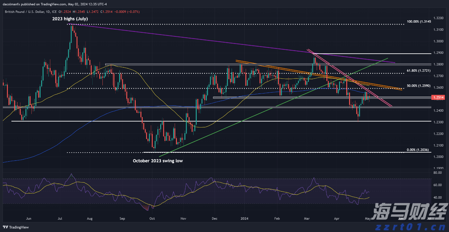 禁止涉毒艺人复出未剥夺其劳动权