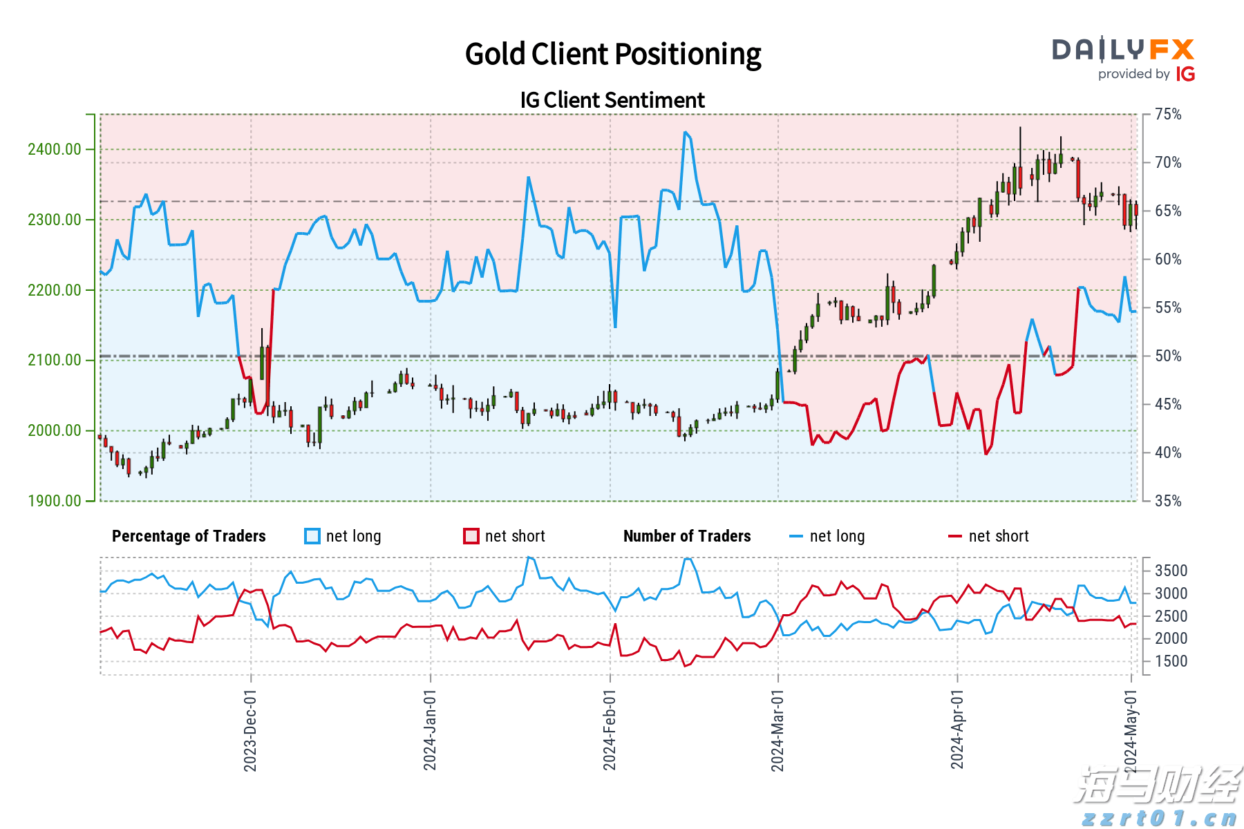美股动态|乐信(LX.US)启动6000万美元股票回购计划 股价大涨11.71%
