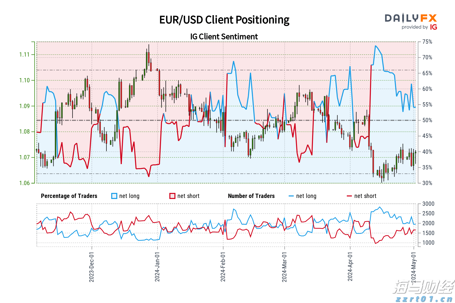 美股动态|乐信(LX.US)启动6000万美元股票回购计划 股价大涨11.71%