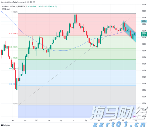 破除不正当交易!医药价格招采信用评价标准更严