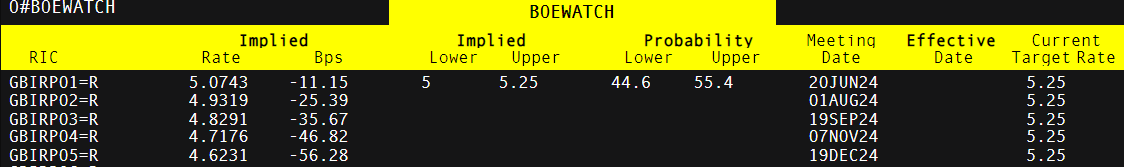 OpenAI推出 ChatGPT-5：性能优化，提供更强推理能力