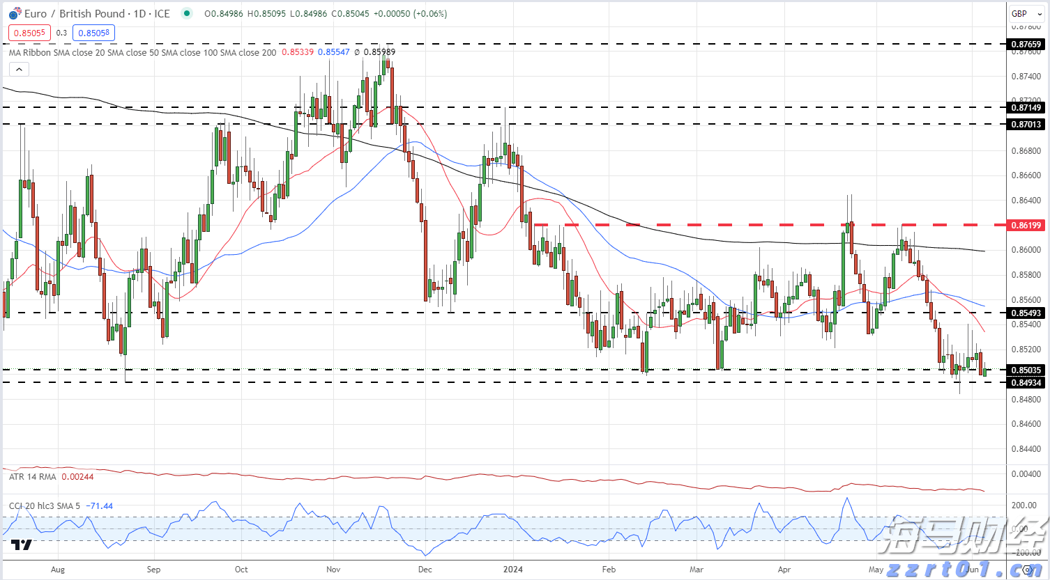 美国消费者信心连续两个月上升 但仍显低迷