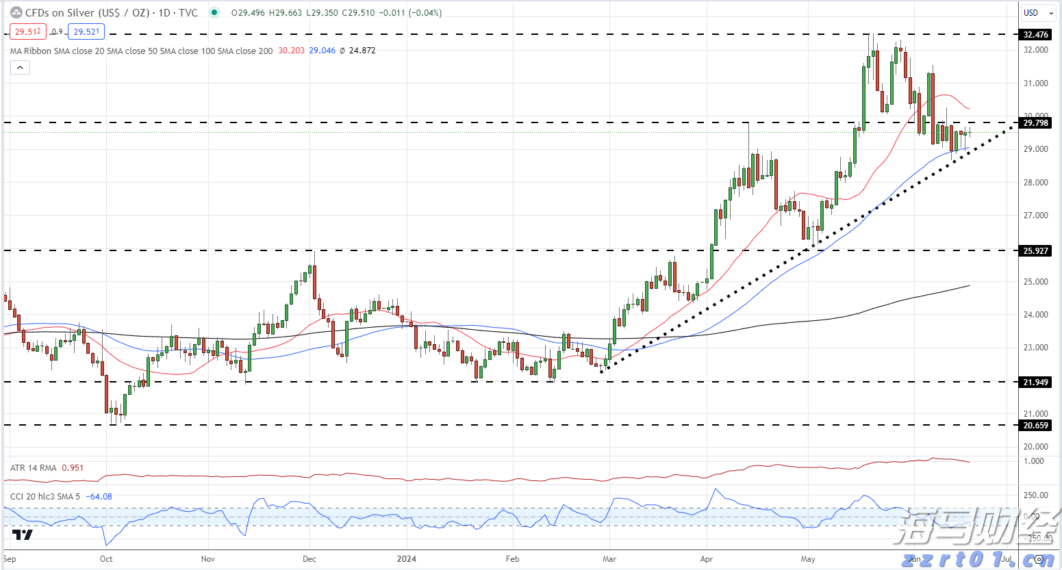 湛江市2025年高中阶段学校招生填报志愿工作在6月13日至18日进行