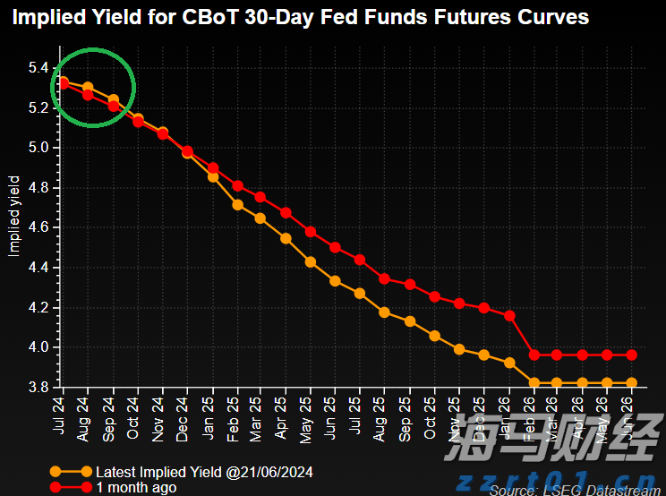 C3.ai(AI.US)大幅下调营收预期33%并重组全球销售团队