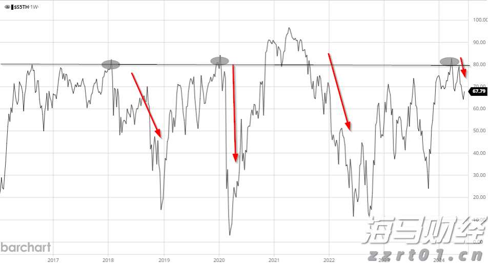 C3.ai(AI.US)大幅下调营收预期33%并重组全球销售团队