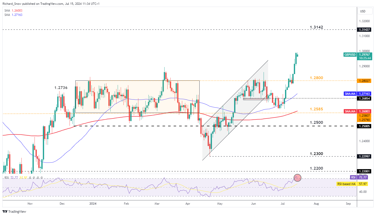 央行等七部门联合发布《关于金融支持新型工业化的指导意见》