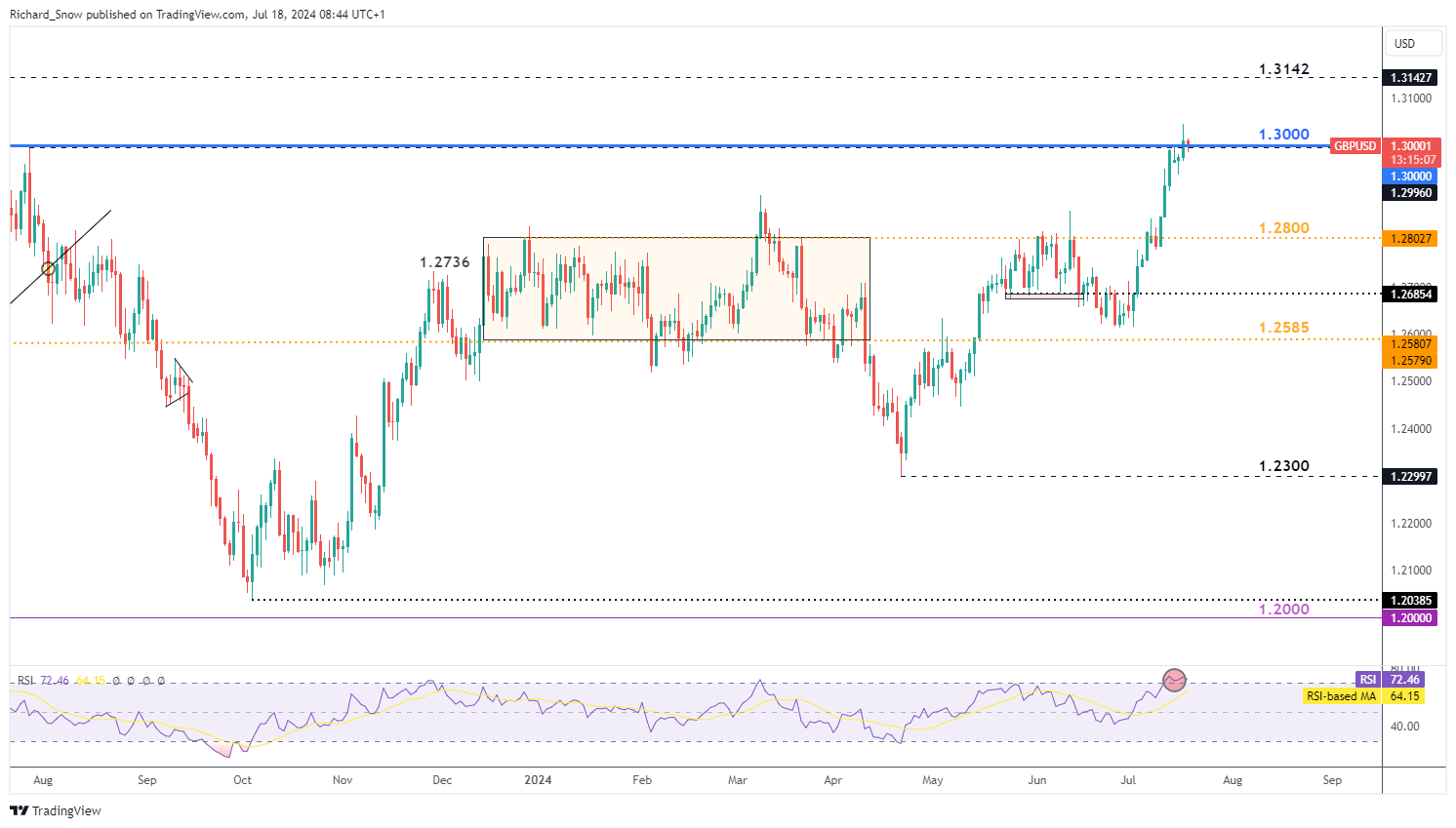 花一张电影票的钱看比赛?十五运会超半数门票价在百元内