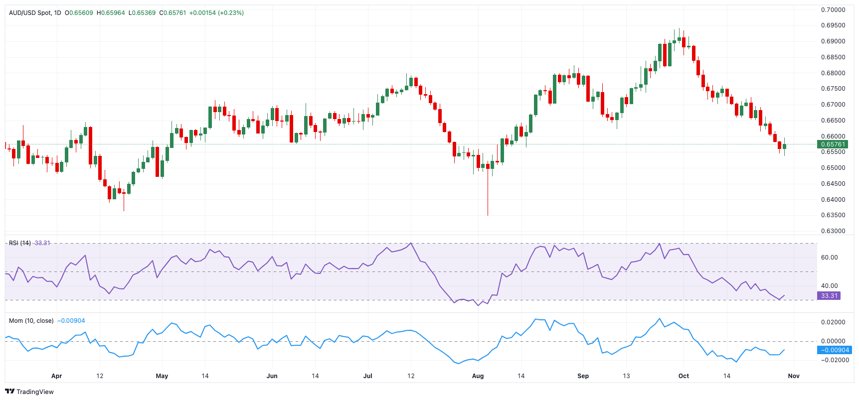 港元拆息普遍上升 一个月息终止三连跌